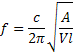 De formule voor de resonantiefrekwentie van de Helmholtz resonator