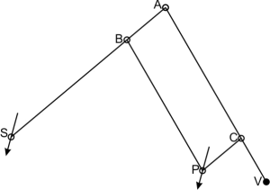 Een schematische weergave van het principe van de pantograaf